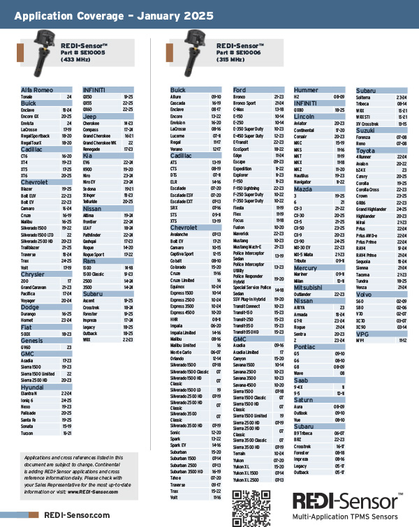 CO9145 Application Bulletin 2025 V1_0.indd REDI-Sensor application coverage chart for TPMS tools